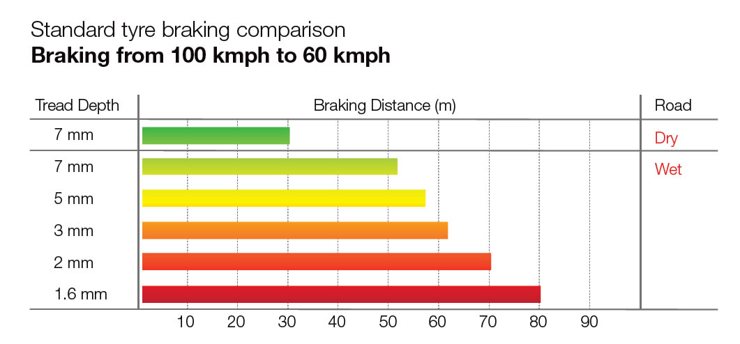 Stop & Braking Distances Image 1