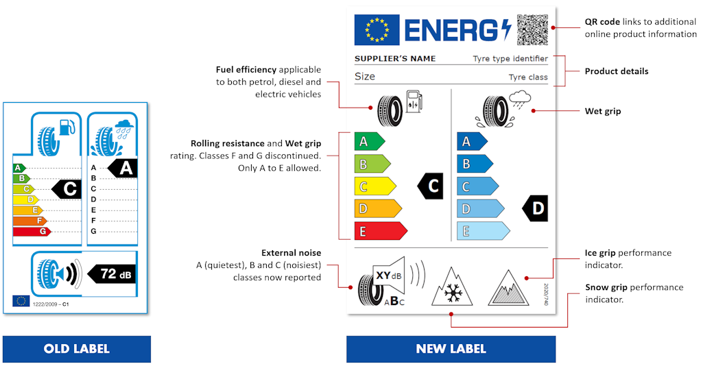 Tyre Labelling - What You Need To Know