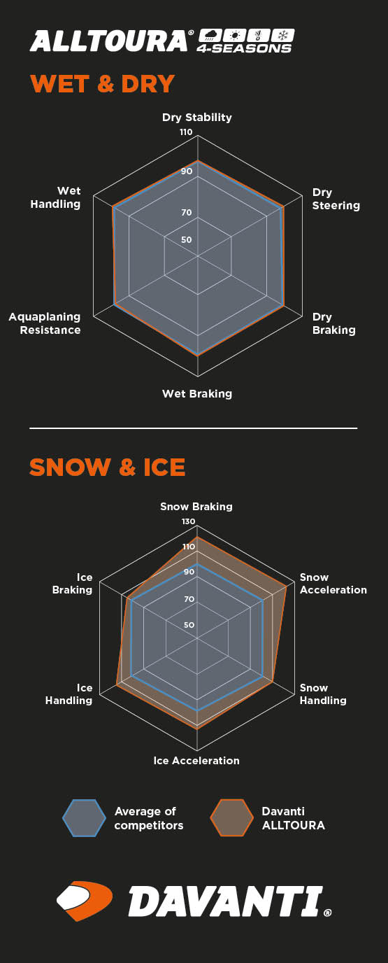 FS Davanti Alltoura 4-Seasons Image 2